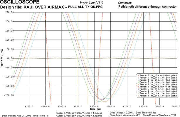 Figure 3. Path-length differences through different connector pairs